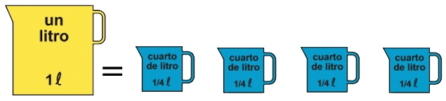 cuarto de litro