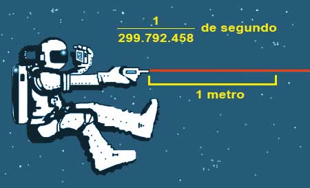 metro-es-la-distancia-que-recorre-la-luz-en-el-vacio