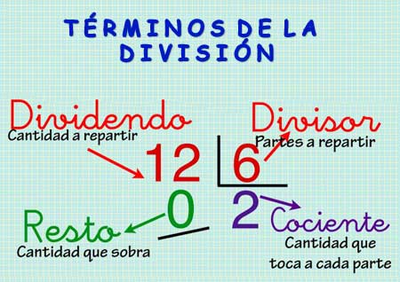 Mates de primaria - Division