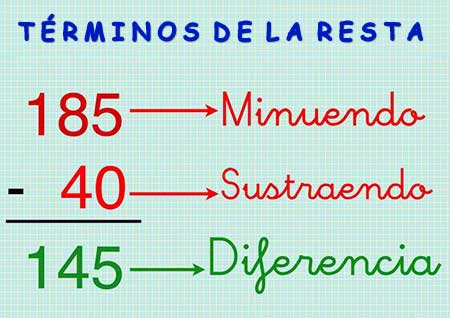Tablas de multiplicar