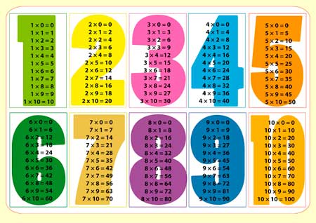 Tablas de multiplicar - Mates de primaria