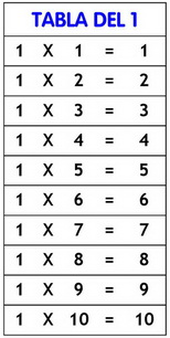 tabla del 1