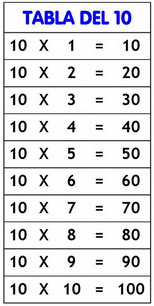 tabla del 10