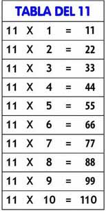 tabla del 11