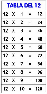 tabla del 12