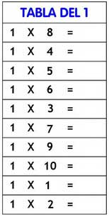 tabla del 1