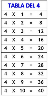 tabla del 4