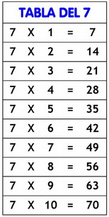tabla del 7