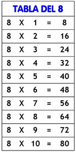 tabla del 8
