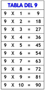 tabla del 9